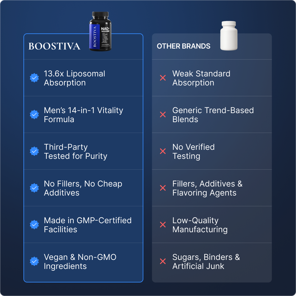 Liposomal NAD+ for Men